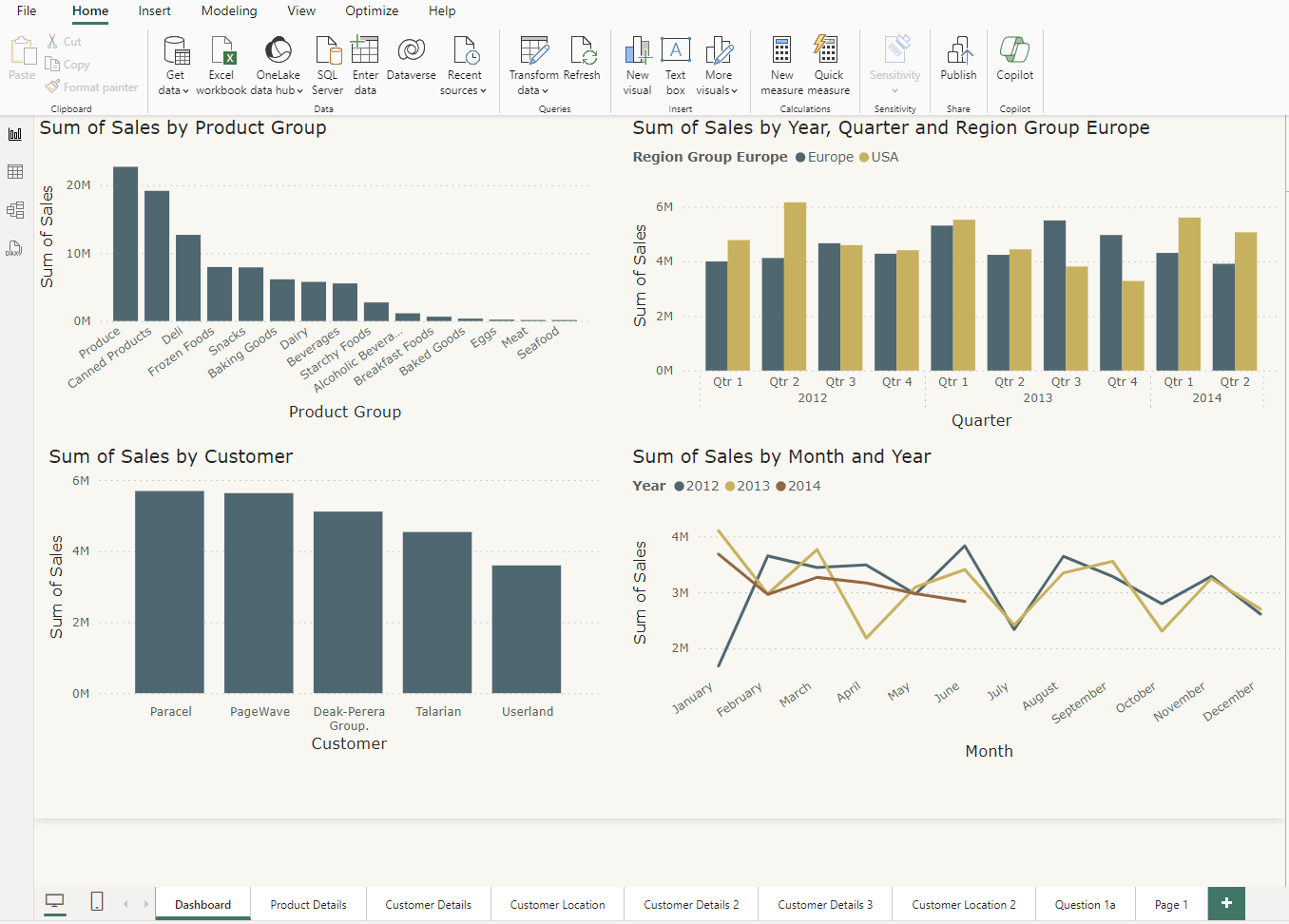 Sales Analysis